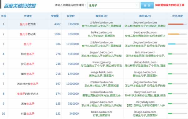 月入過萬生子秘方騙局 千萬別信