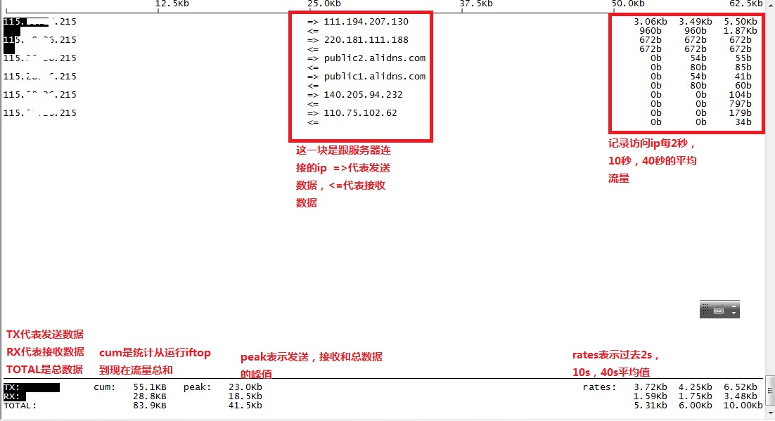 Linux系統(tǒng)服務(wù)器如何查看哪個(gè)IP跑滿寬帶