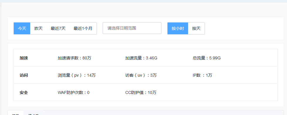 使用百度云加速商務(wù)版為資訊網(wǎng)站成功防護CC攻擊戰(zhàn)紀(jì)