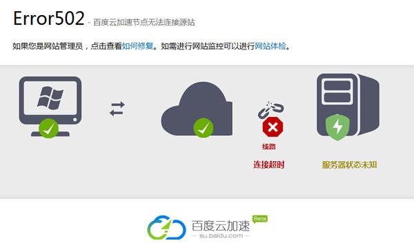 全面解決使用百度云加速網(wǎng)站出現(xiàn)522、502情況