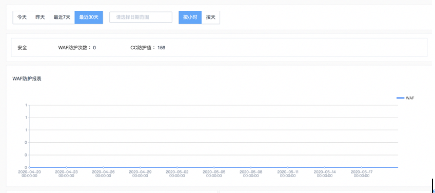 百度云加速全方位防護，讓黑客無計可施！