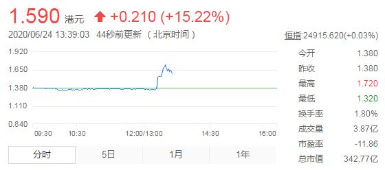 國(guó)美創(chuàng)始人黃光裕被曝已出獄 國(guó)美概念股大漲