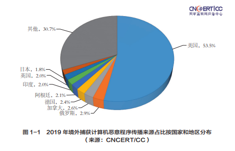 去年境外計(jì)算機(jī)惡意攻擊主要來源來自美國
