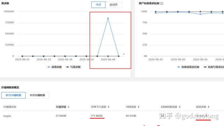 站長(zhǎng)親身經(jīng)歷：個(gè)人博客網(wǎng)站被惡意DDOS攻擊