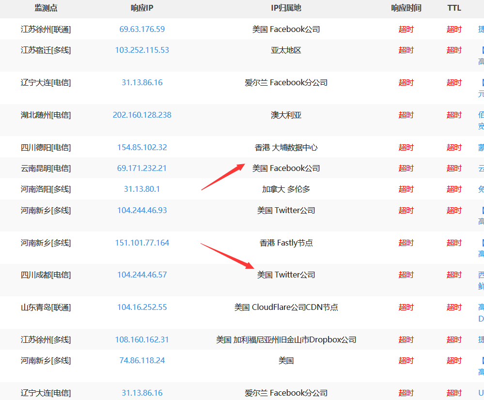 知名社交網(wǎng)站v2ex被DNS污染了