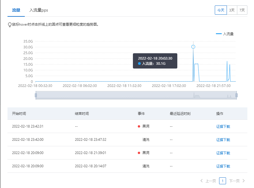 網(wǎng)絡(luò)游戲被DDOS？防御300G DDOS攻擊的經(jīng)歷！
