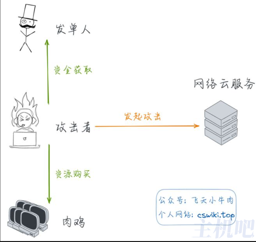 一文解讀什么是ddos？ddos攻擊的手段與有哪些防御方法