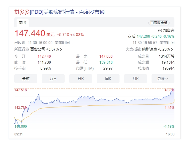 感慨萬(wàn)分，今日拼多多美股市值超越阿里巴巴