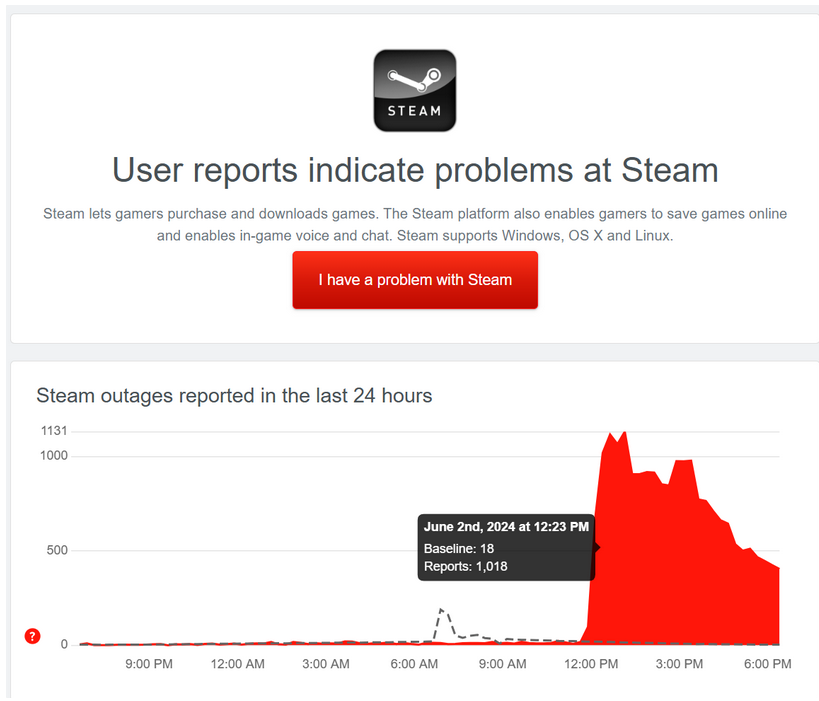 Steam 社區(qū)故障數(shù)小時