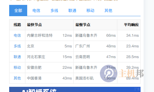 北京網(wǎng)站被CC攻擊如何防御 北京網(wǎng)站CC攻擊防護插圖 北京網(wǎng)站被CC攻擊如何防御 北京網(wǎng)站CC攻擊防護插圖