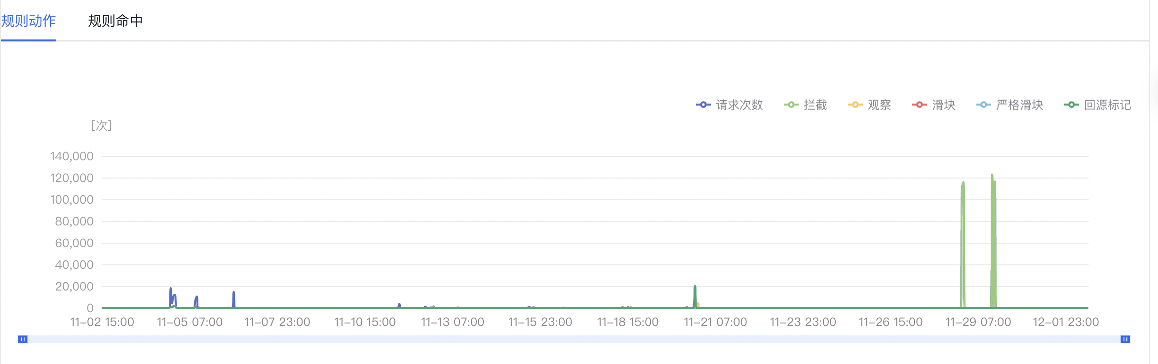 百度云防護(hù) 百度云Web應(yīng)用防火墻WAF BOT 功能設(shè)置插圖6