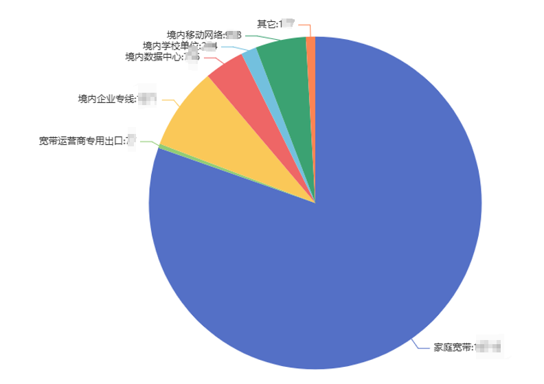 奇安信：超百萬(wàn)終端感染“幽靈插件”，黑客可操控搜索結(jié)果插圖12