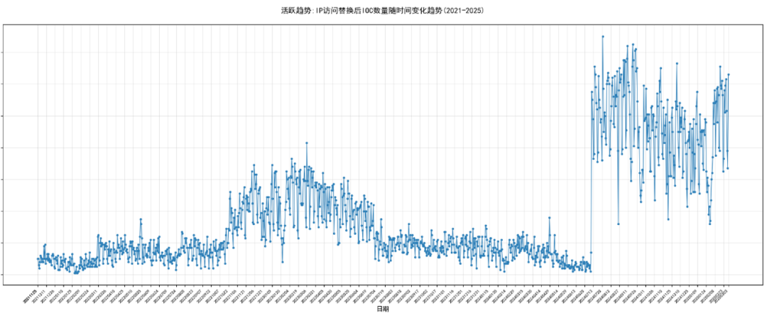 奇安信：超百萬(wàn)終端感染“幽靈插件”，黑客可操控搜索結(jié)果插圖11