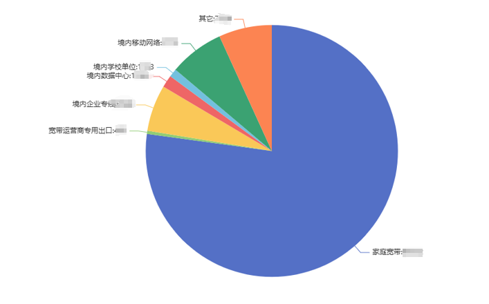 奇安信：超百萬(wàn)終端感染“幽靈插件”，黑客可操控搜索結(jié)果插圖9