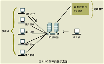 僵尸網(wǎng)絡(luò)平臺(tái)Anyproxy 5Socks 被查封，四名跨國(guó)嫌犯被起訴