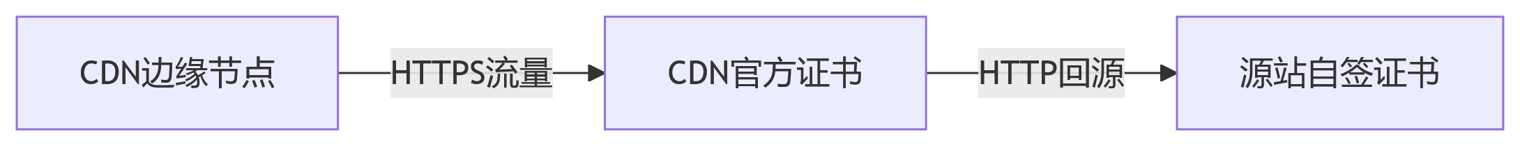 寶塔控制面板與 CDN 源 IP 泄露插圖3 寶塔控制面板與 CDN 源 IP 泄露插圖3